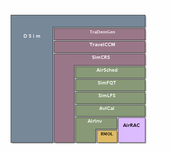 tvlsim_dependencies.png